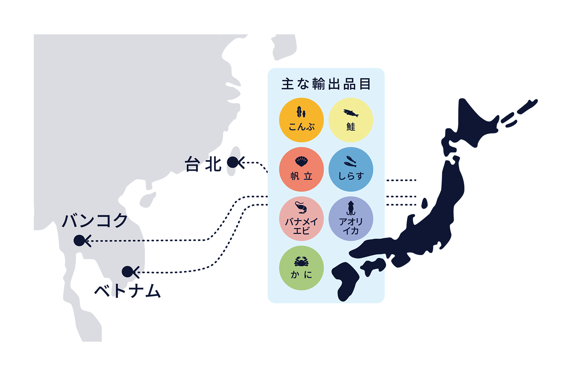 海外輸出